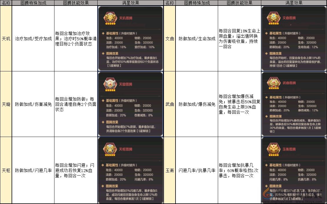 幻想名将录国战无双图腾作用一览(图1) 幻想名将录国战无双图腾作用一览(图1)