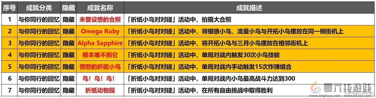 崩坏星穹铁道折纸小鸟对对碰隐藏成就攻略