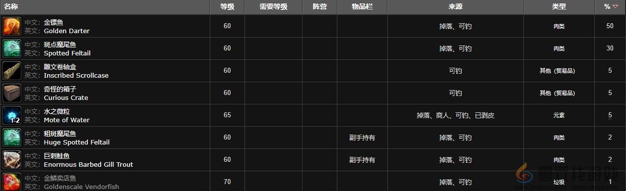 魔兽世界魔尾鱼群位置介绍(图3) 魔兽世界魔尾鱼群位置介绍(图3)