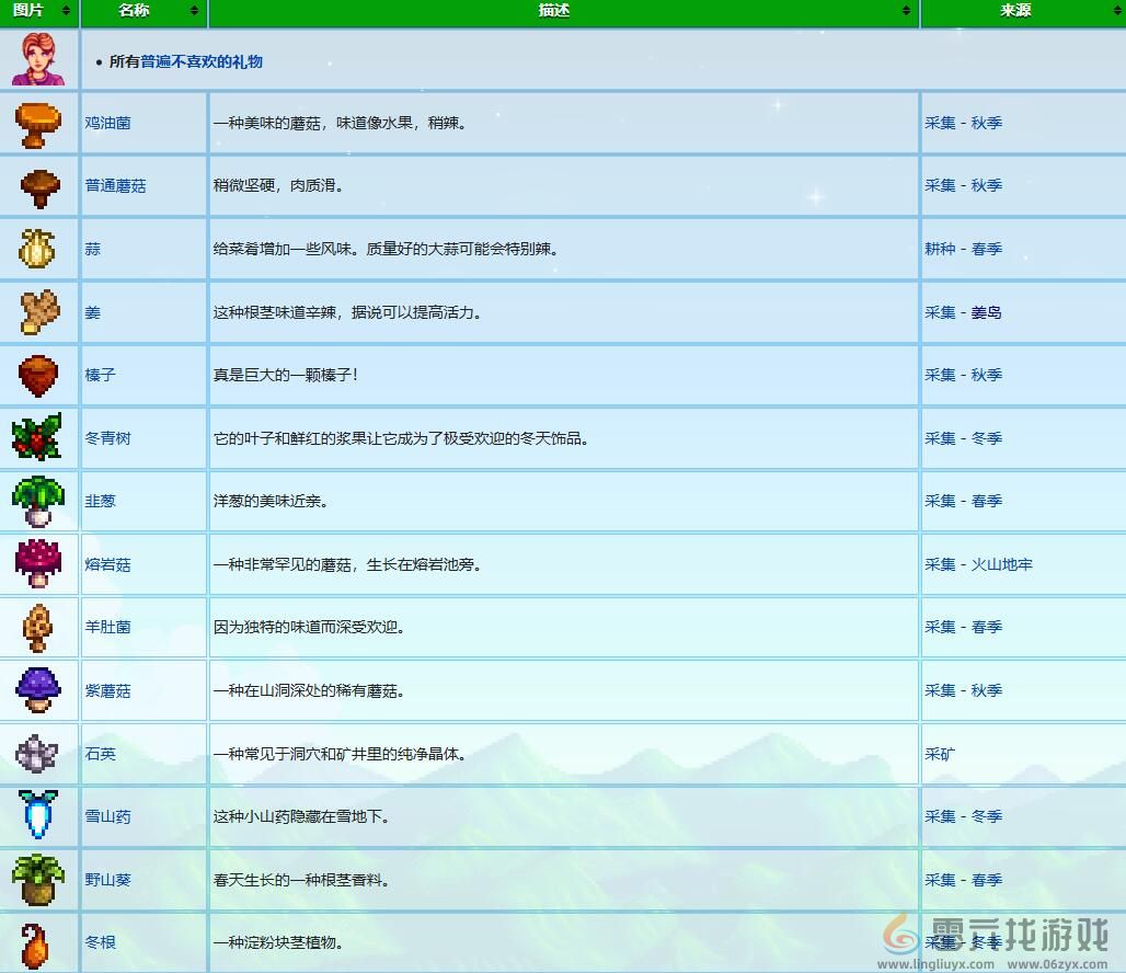 星露谷物语乔迪礼物喜好介绍(图4) 星露谷物语乔迪礼物喜好介绍(图4)