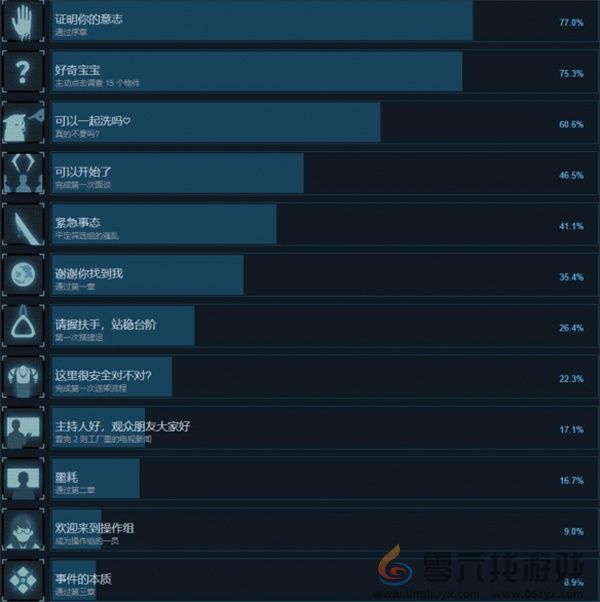 沉没意志全部成就汇总及全成就解锁攻略(图1) 沉没意志全部成就汇总及全成就解锁攻略(图1)