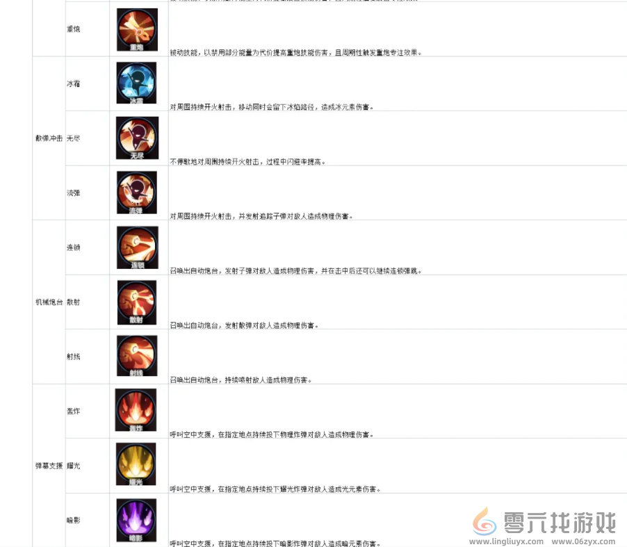 绯梦契约猎鹰技能攻略(图4) 绯梦契约猎鹰技能攻略(图4)