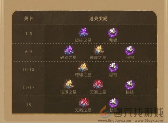 《潮汐守望者》神器材料副本打法攻略(图4) 《潮汐守望者》神器材料副本打法攻略(图4)