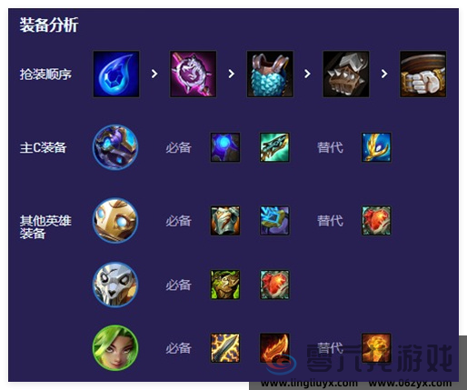 云顶之弈手游S13海克斯野火狙阵容搭配攻略(图2) 云顶之弈手游S13海克斯野火狙阵容搭配攻略(图2)