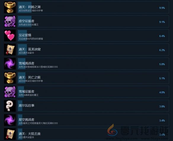 再刷一把2成就怎么达成(图4) 再刷一把2成就怎么达成(图4)