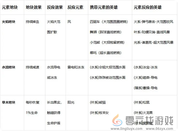 玩具指令战斗指令操作及元素反应详解(图2) 玩具指令战斗指令操作及元素反应详解(图2)