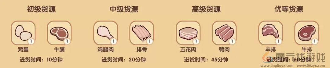 我的休闲时光好味食堂攻略一览(图8) 我的休闲时光好味食堂攻略一览(图8)