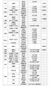 江湖新人如何选择职业(图3) 江湖新人如何选择职业(图3)