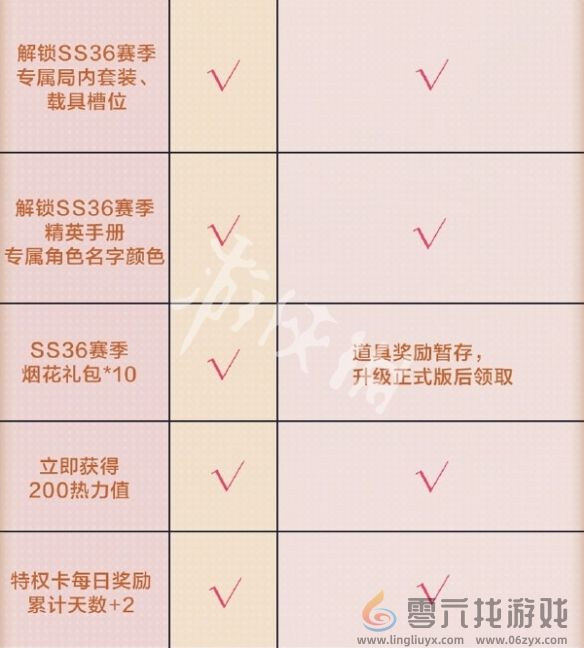 和平精英SS36轻享版赛季手册福利汇总(图7) 和平精英SS36轻享版赛季手册福利汇总(图7)